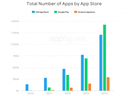 Applications mobiles : Evolution 2014