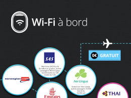 Wifi dans les avions