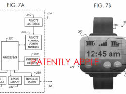 Apple : Brevet caméra action