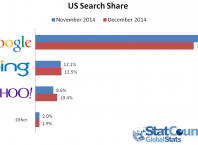 Moteurs de recherche : Fin 2014