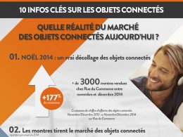 Objet connectés : 10 infos clés 1