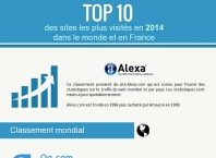 Sites internet populaires en 2014