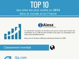 Sites internet populaires en 2014