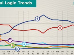 Social login 2014