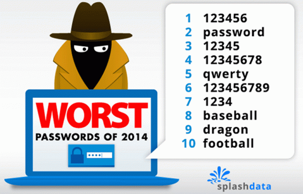 Mot de passe les plus utilisés en 2014