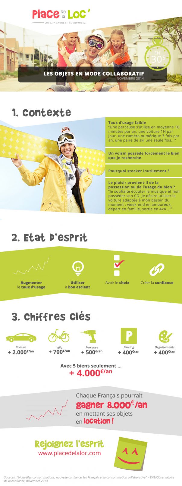 Infographie Place de la Loc