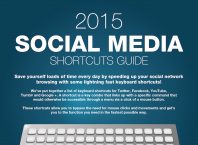 Social media : Raccourcis clavier