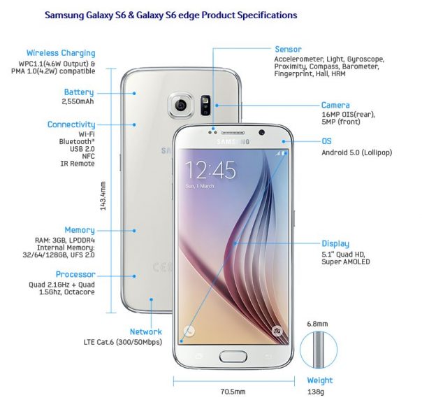 Fonctionnalités Samsung Galaxy S6