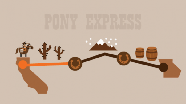 Google : Doodle Pony Express - Parcours