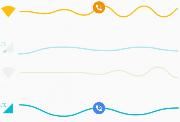 Google Project Fi : Wifi & 4G LTE