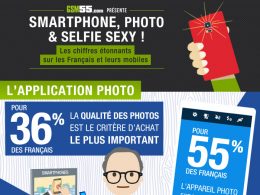 Infographie : Smartphone, photo & selfie sexy