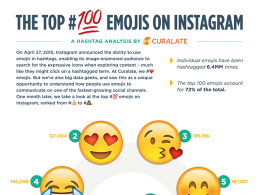 Instagram : Top 100 des hashtags emoji