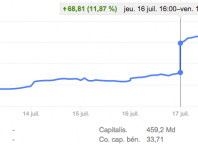 Google : Bourse - Cours de l'action