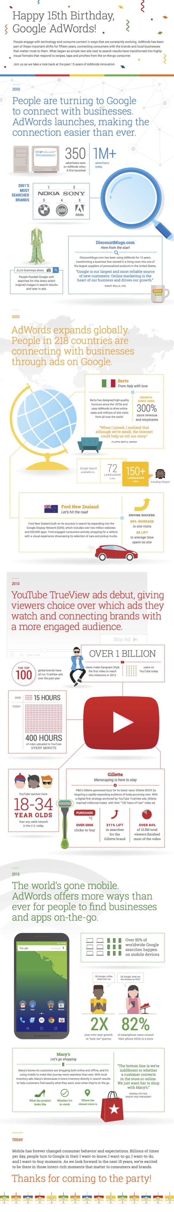 google-adwords-15-ans-infographie