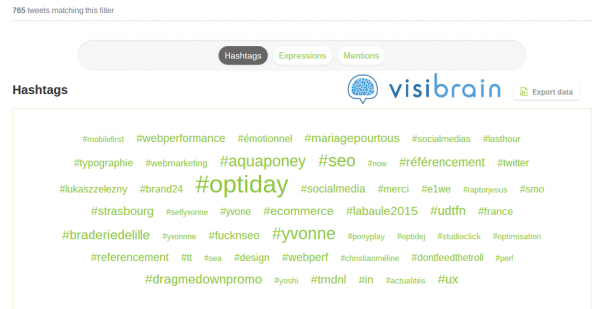 Graphique Visibrain hashtags Optiday