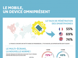 E-commerce : Le mobile en France