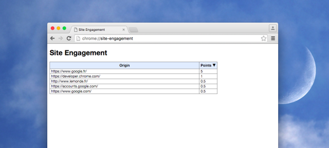 Google Chrome : Score de l'engagement des internautes