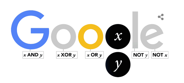 Google : Doodle George Boole