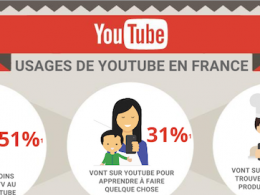 Infographie YouTube