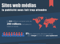 AdBlock : Chargement de sites médias en infographie