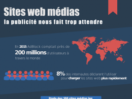 AdBlock : Chargement de sites médias en infographie