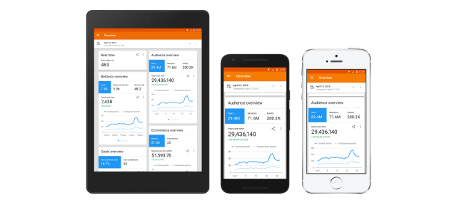 Google Analytics : Application mobile