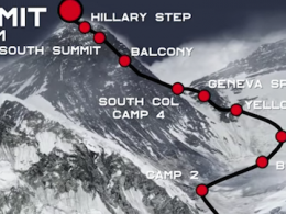 Vidéo 360 Everest