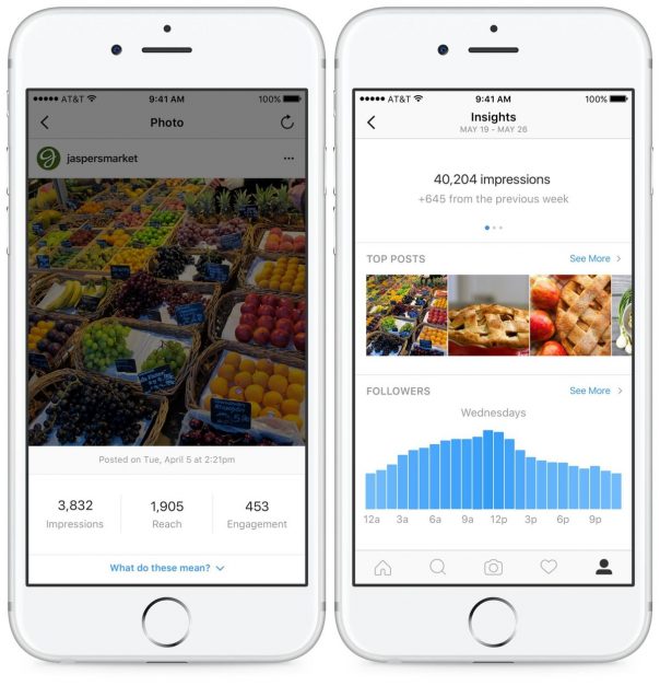 Instagram : Statistiques pour entreprises