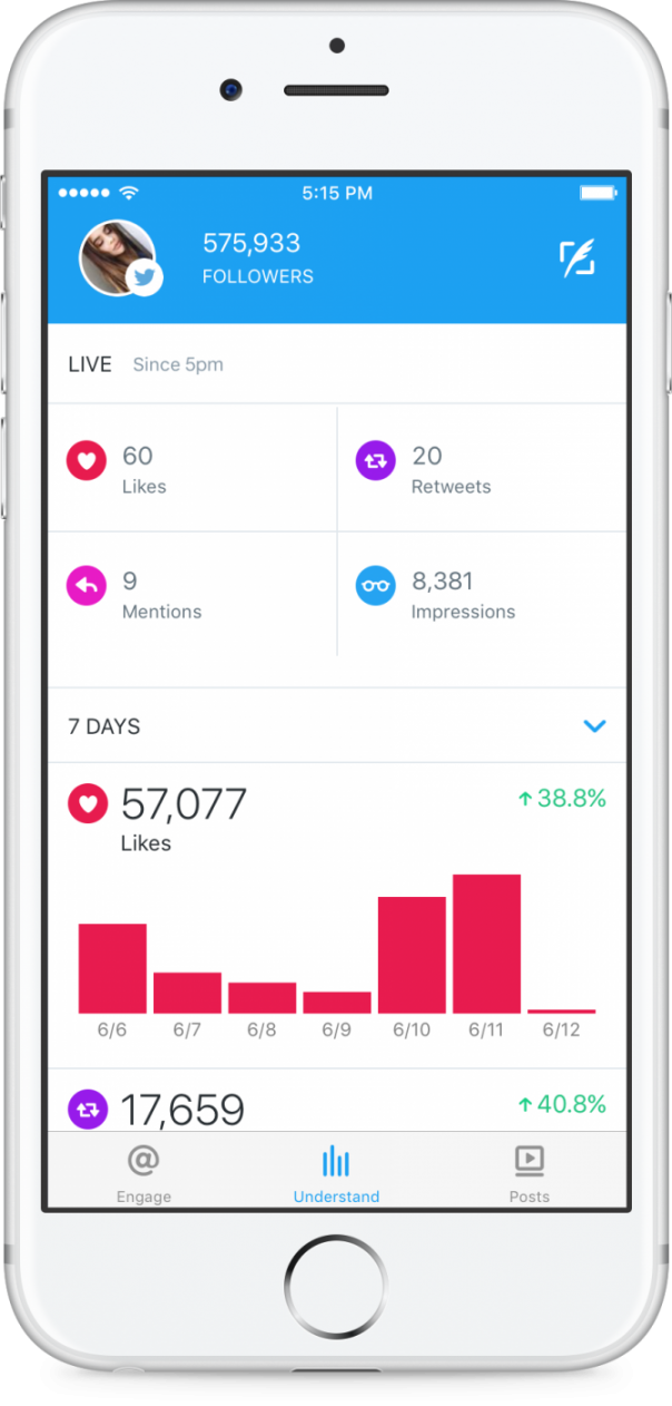 Twitter Engage : Statistiques