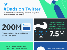 Twitter : Infographie de fête des pères
