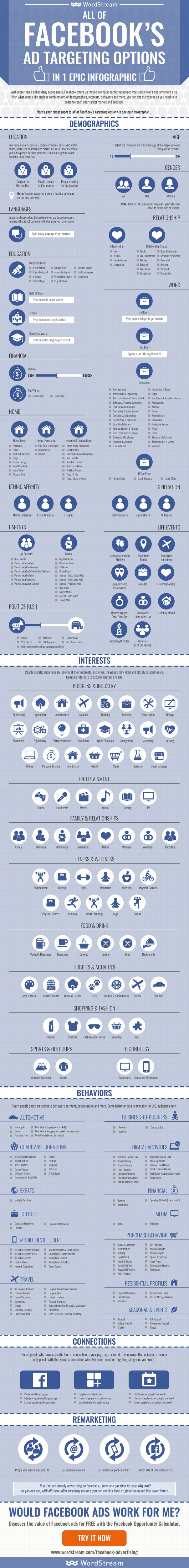 Facebook : Infographie du ciblage publicitaire