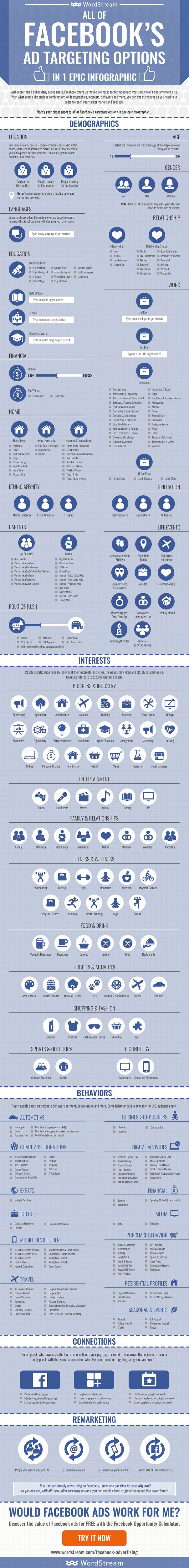 Facebook : Infographie du ciblage publicitaire