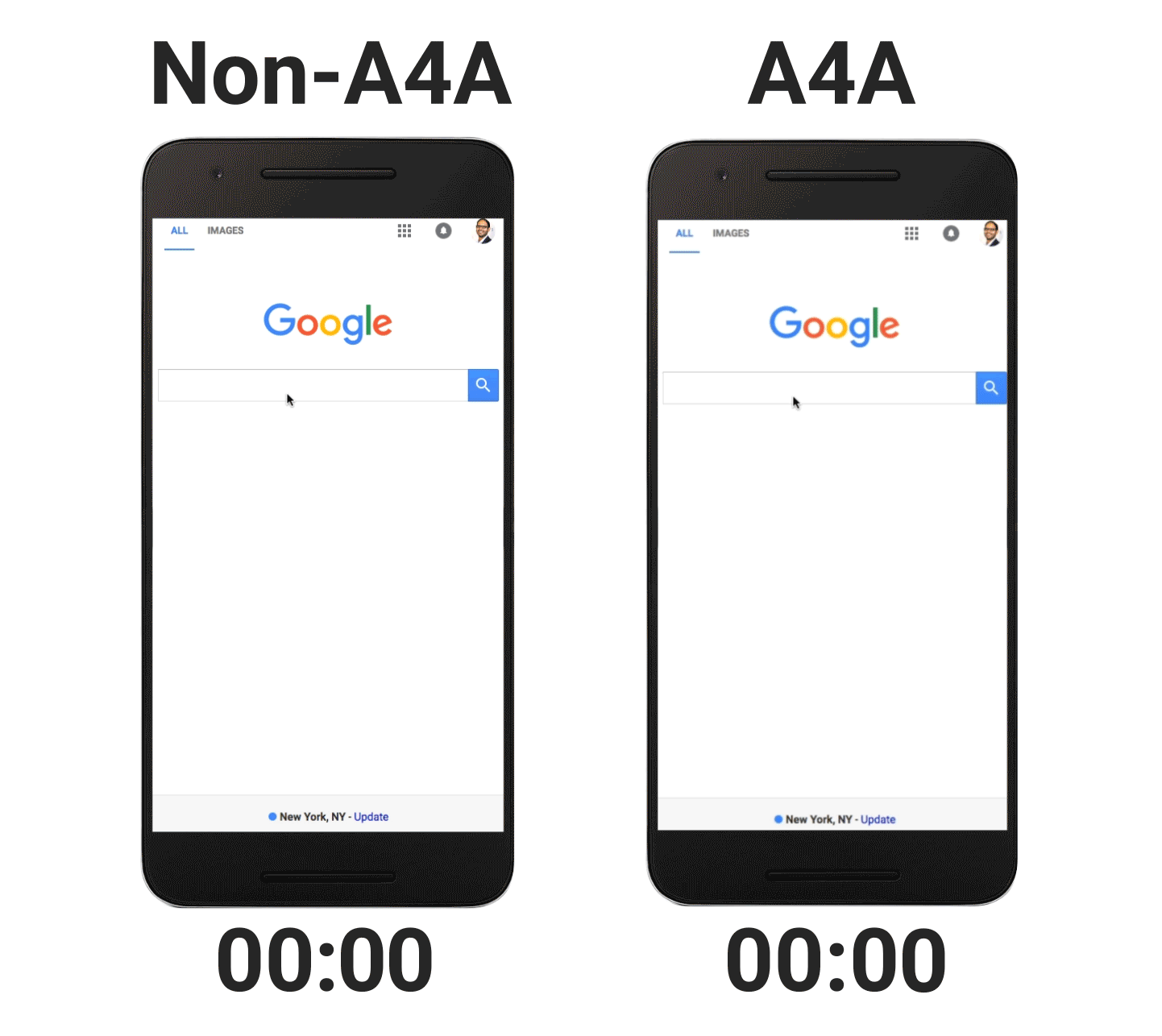 Google A4A - Publicité AMP