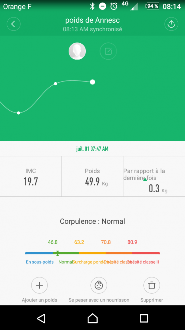 Balance connectée Xiaomi - Evolution poids