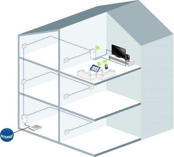 dLAN-1200+ WiFi scenario maison