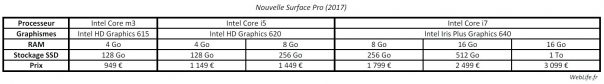 configurations surface pro