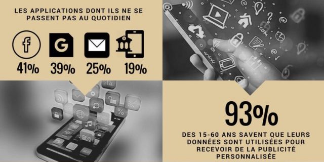 Mobile : Les Français et leur smartphone en infographie