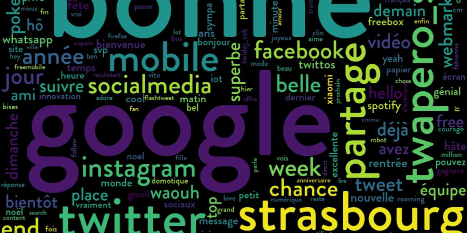 Comment faire un montage de type Word Cloud de tous vos tweets ?