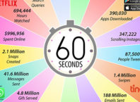 Activité sur internet par minute en 2019