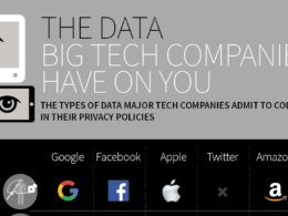 Les géants de la tech & nos données privées en infographie - Une