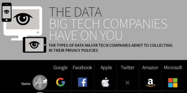 Les géants de la tech & nos données privées en infographie - Une