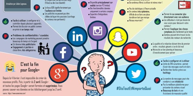 Réseaux sociaux 2019 : Les avantages et inconvénients en infographie
