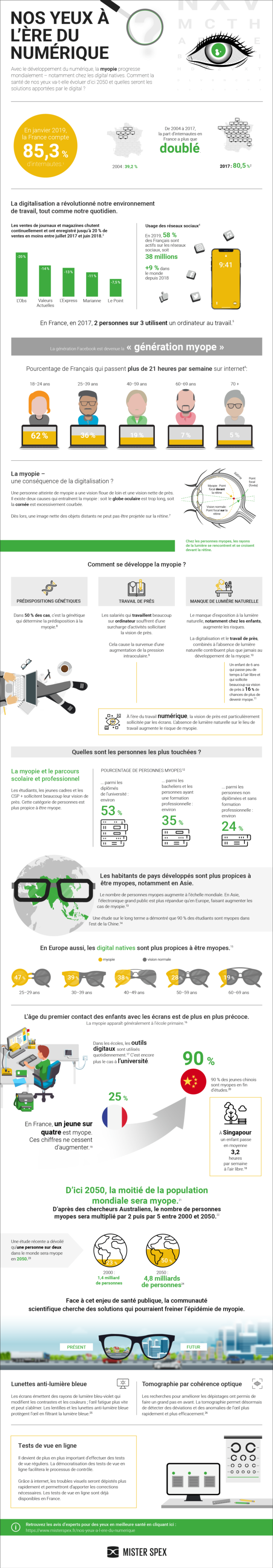 Infographie : Nos yeux à l'ère du numérique