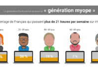 Nos yeux à l'ère du numérique - Une