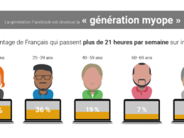 Nos yeux à l'ère du numérique - Une