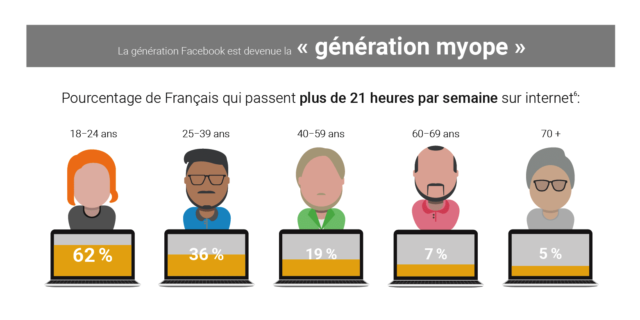 Nos yeux à l'ère du numérique - Une