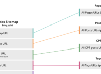 WordPress : Sitemaps XML