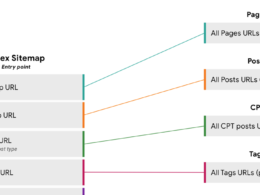 WordPress : Sitemaps XML