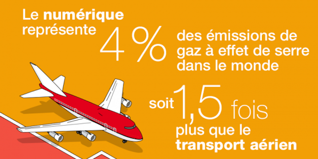 Environnement : Infographie sur la pollution numérique - Une