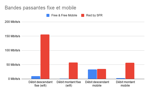 Bandes passantes fixe et mobile